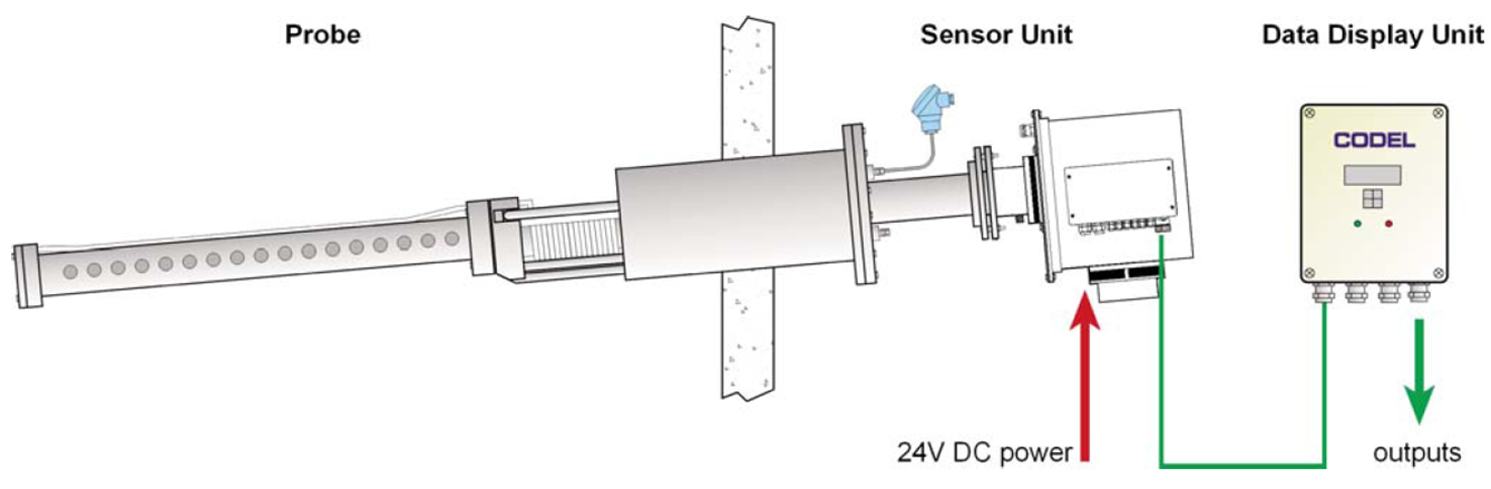 GCEM4000 in-situ gas analyzer