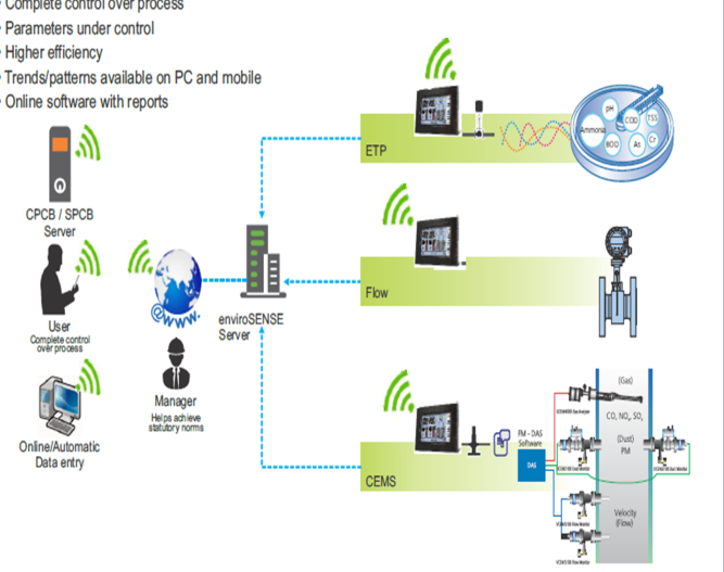Utility monitoring rack